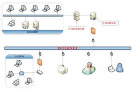 溝通科技CTBS 引領(lǐng)高效與安全的遠程接入新紀元
