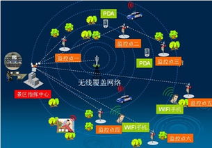 WAP網(wǎng)站 依托通訊技術(shù)革新，打造移動(dòng)互聯(lián)網(wǎng)時(shí)代的產(chǎn)品優(yōu)勢(shì)